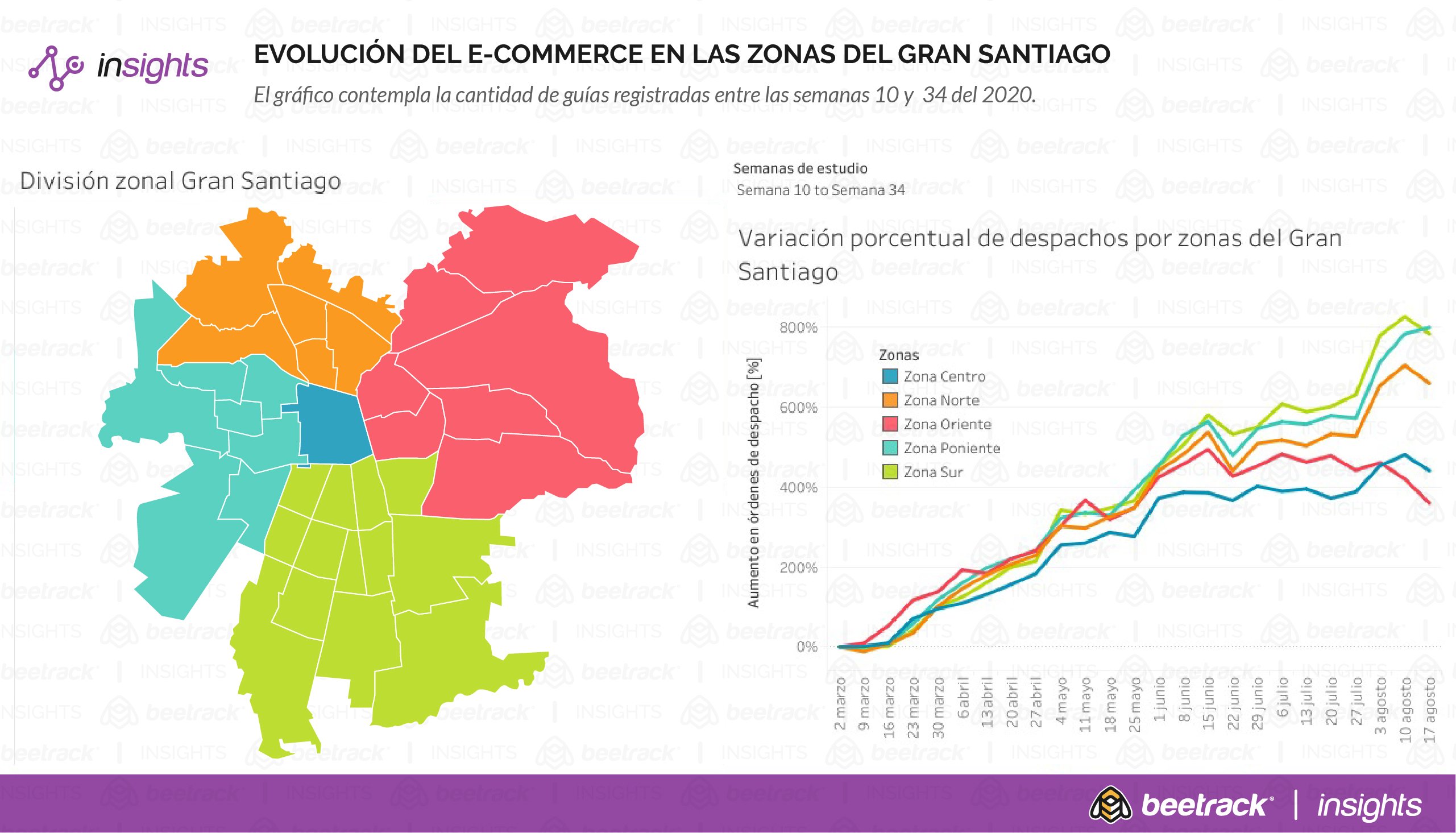 Comunas de Santiago con menor poder adquisitivo registran fuerte crecimiento de e-commerce tras retiro del 10%